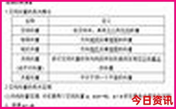 2025实用技巧全年全新升级资料深度免费大全推荐-2025新澳门期期准